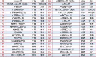 西北师范大学2020录取分数 西北大学录取分数线