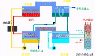 溴化银制冷机原理 溴化锂吸收式制冷机