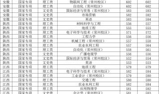 2020河南大学河南录取分数线 河南大学录取分数线