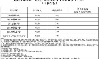 2023海南中考750分能上什么高中 海南中考分数线