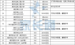 江苏高考各分数段能上什么学校 江苏高校录取分数线