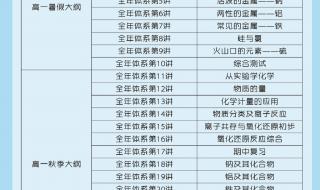 学而思怎么报网课 学而思报名网