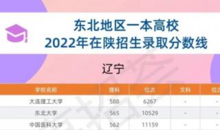 2023年全国一本录取分数线为多少 一本录取分数线2022