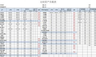 世界500强企业用什么财务软件 财务软件有哪些好用