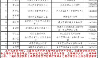 教师资格证考试流程及步骤 上海教师资格证报名