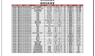 设置好的页眉页脚突然不见了怎么办 首页不显示页眉