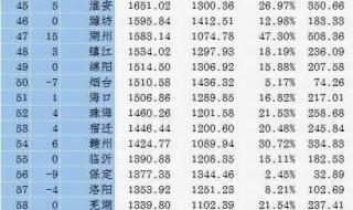 2021年国内上映的电影名单 国庆档电影2021