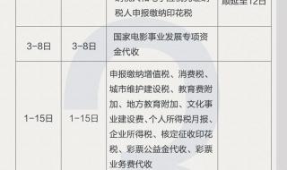 文化事业建设费计入什么科目,会计分录怎么处理 文化建设事业费