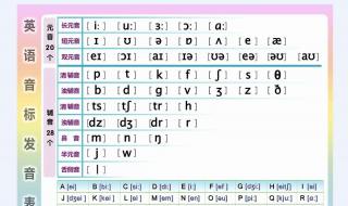 48个国际音标的读法 英语48个国际音标表