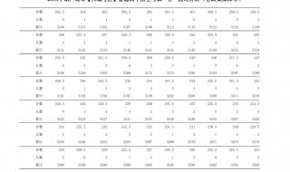 辽宁中考如何查询录取状态 辽宁省中考成绩查询