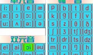 48个英语音标读法 48个英语音标怎么学