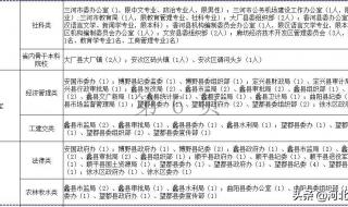 河北省选调生的报考条件 河北选调生报名