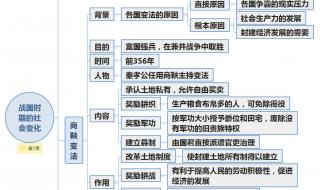 八上历史第九课辛亥革命 知识点 初三历史上册知识点