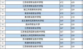 河南2023对口多少分能上大专 2023大专录取分数线