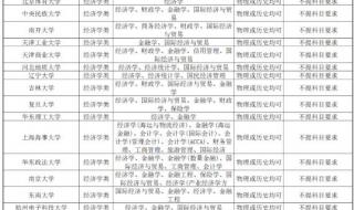 平行志愿学校顺序怎么填