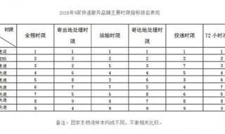 武汉到长沙快递要多久 武汉韵达快递