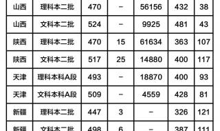 2020年河南师范大学高考分数线 河南师范大学分数线