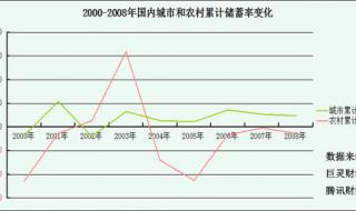 非典闹了几年 非典持续了多长时间