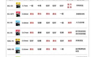 尤尼克斯羽毛球拍什么版本好 尤尼克斯羽毛球拍