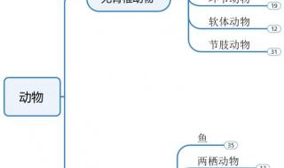 生物高一必背知识点 初二生物上册知识点