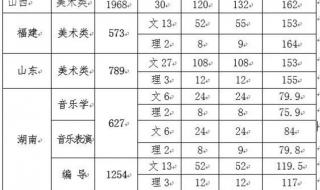 西安文理学院大专怎么样啊 西安文理学院专科