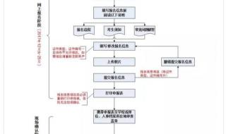 护士执业申请表的执业编码怎么填 护士执业注册申请表