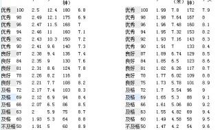 2022年体育中考评分标准 中考体育评分标准