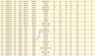 湖北理工研究生录取分数线是多少 湖北民族学院分数线