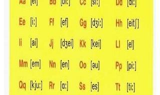 48个音标的读音规则 48个英语音标正确读法