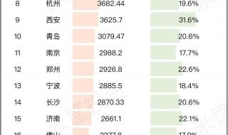 成都社保卡怎么查询余额 成都公交卡余额查询