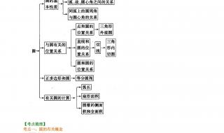 初中数学概率知识点归纳 初中数学知识点总结