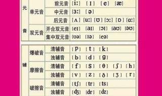 48个音标怎么写 48个英语音标正确读法