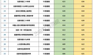 2023高考一本要多少分才能考上