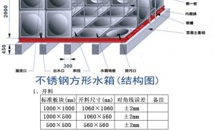 不锈钢水箱外层如何做保温 不锈钢水箱不锈钢水箱