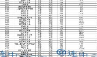 21年山西中考录取分数线 山西省录取分数线