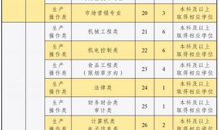 2023公爵自行车售价 2023社保缴费价目表