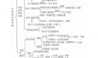 地理中考气候知识点 地理中考必背知识点