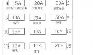 奇瑞旗云2发动机怎么样 旗云2怎么样