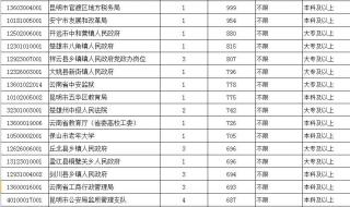 云南省2021年就务员面试时间 云南省公务员面试