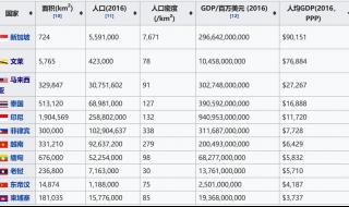 东南亚七国是哪七国 东南亚哪个国家好玩