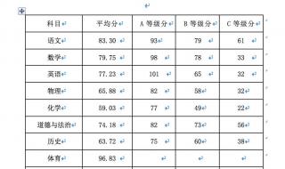 2020年中山中考各校录取分数线 中山市中考分数线