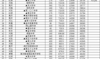 天津手机怎么查中考成绩 天津中考成绩公布