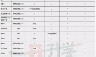 2023中考分数线怎么查 今年中考录取分数线