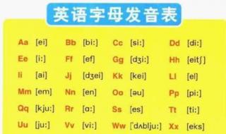 26个英文字母的读法：英语语音 26个英文字母的发音