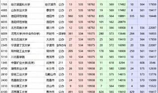 郑大2018年录取分数线排行榜,郑州大学分数线多少 河南大学录取分数线