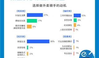 我想做外卖员怎么加入 饿了么骑手怎么加入