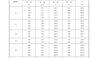 吊车支腿液压管怎么换 液压管接头