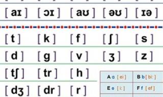 26个字母的标准发音 英语字母音标发音26个