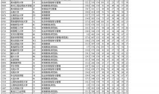 2023年高考体育分75分能上本科吗 体育生考多少分可以上本科