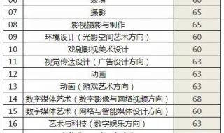 江西传媒职业学院单招成绩怎么查 中国传媒大学初试成绩查询